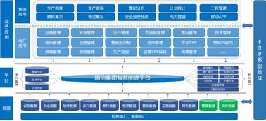 永不離崗的工廠醫(yī)生 每天60億條數(shù)據(jù)保障電廠安全運(yùn)行