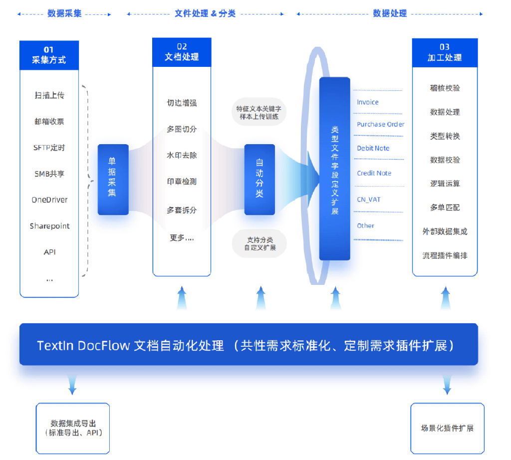 合合信息與富士膠片共創(chuàng)AI文檔處理新生態(tài) 解碼下一代智能數(shù)據(jù)服務(wù)