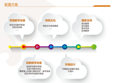 中教啟星 以虛擬現(xiàn)實(shí)技術(shù)重構(gòu)歷史課堂，打造數(shù)字文化創(chuàng)意應(yīng)用新標(biāo)桿